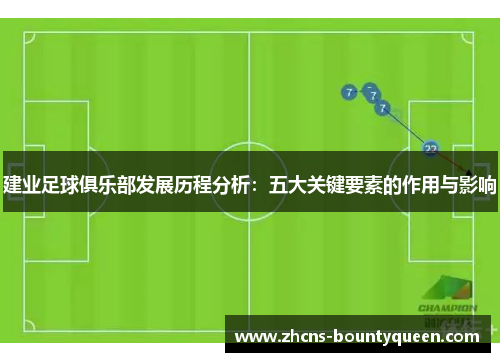 建业足球俱乐部发展历程分析：五大关键要素的作用与影响