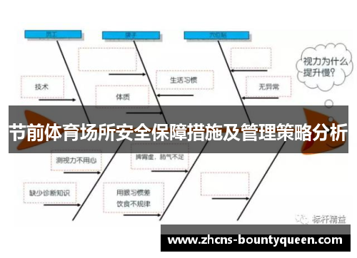 节前体育场所安全保障措施及管理策略分析 节前体育场所安全保障措施及管理策略分析