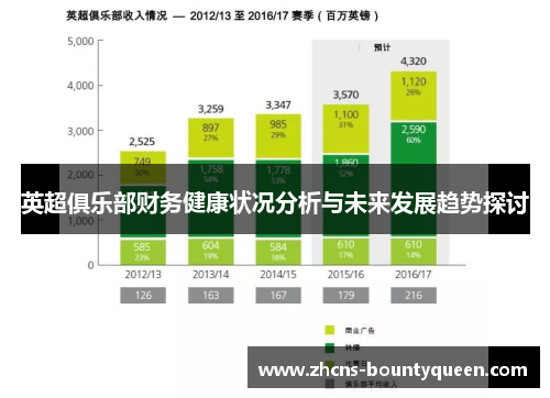 英超俱乐部财务健康状况分析与未来发展趋势探讨 英超俱乐部财务健康状况分析与未来发展趋势探讨