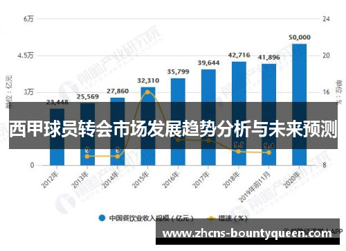 西甲球员转会市场发展趋势分析与未来预测