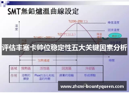 评估丰塞卡帅位稳定性五大关键因素分析 评估丰塞卡帅位稳定性五大关键因素分析