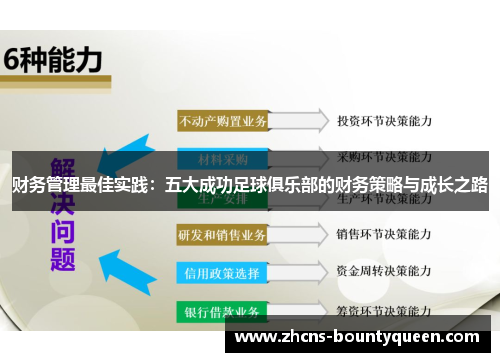 财务管理最佳实践:五大成功足球俱乐部的财务策略与成长之路 财务管理最佳实践:五大成功足球俱乐部的财务策略与成长之路