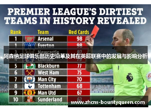 阿森纳足球俱乐部历史沿革及其在英超联赛中的发展与影响分析