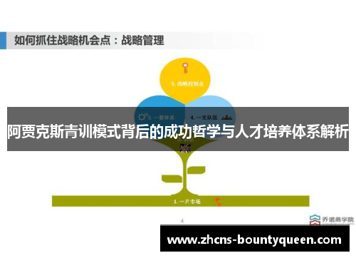 阿贾克斯青训模式背后的成功哲学与人才培养体系解析