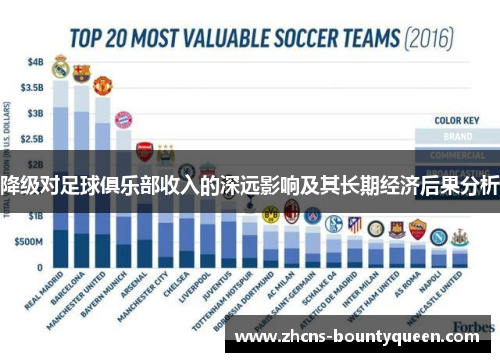 降级对足球俱乐部收入的深远影响及其长期经济后果分析 降级对足球俱乐部收入的深远影响及其长期经济后果分析