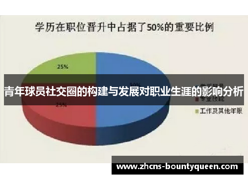 青年球员社交圈的构建与发展对职业生涯的影响分析