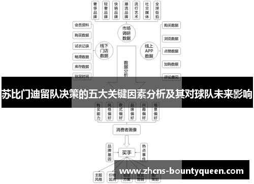 苏比门迪留队决策的五大关键因素分析及其对球队未来影响