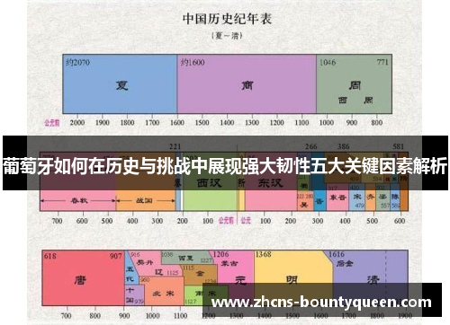 葡萄牙如何在历史与挑战中展现强大韧性五大关键因素解析