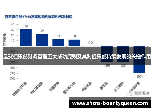 足球俱乐部财务管理五大成功原则及其对俱乐部持续发展的关键作用